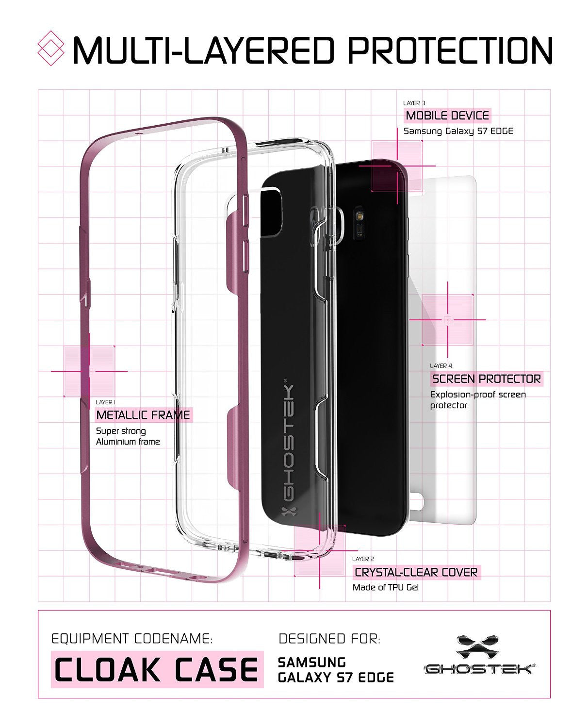 GHOSTEK - Cloak 2.0 Series Armor Case for Samsung S7 Edge | Pink