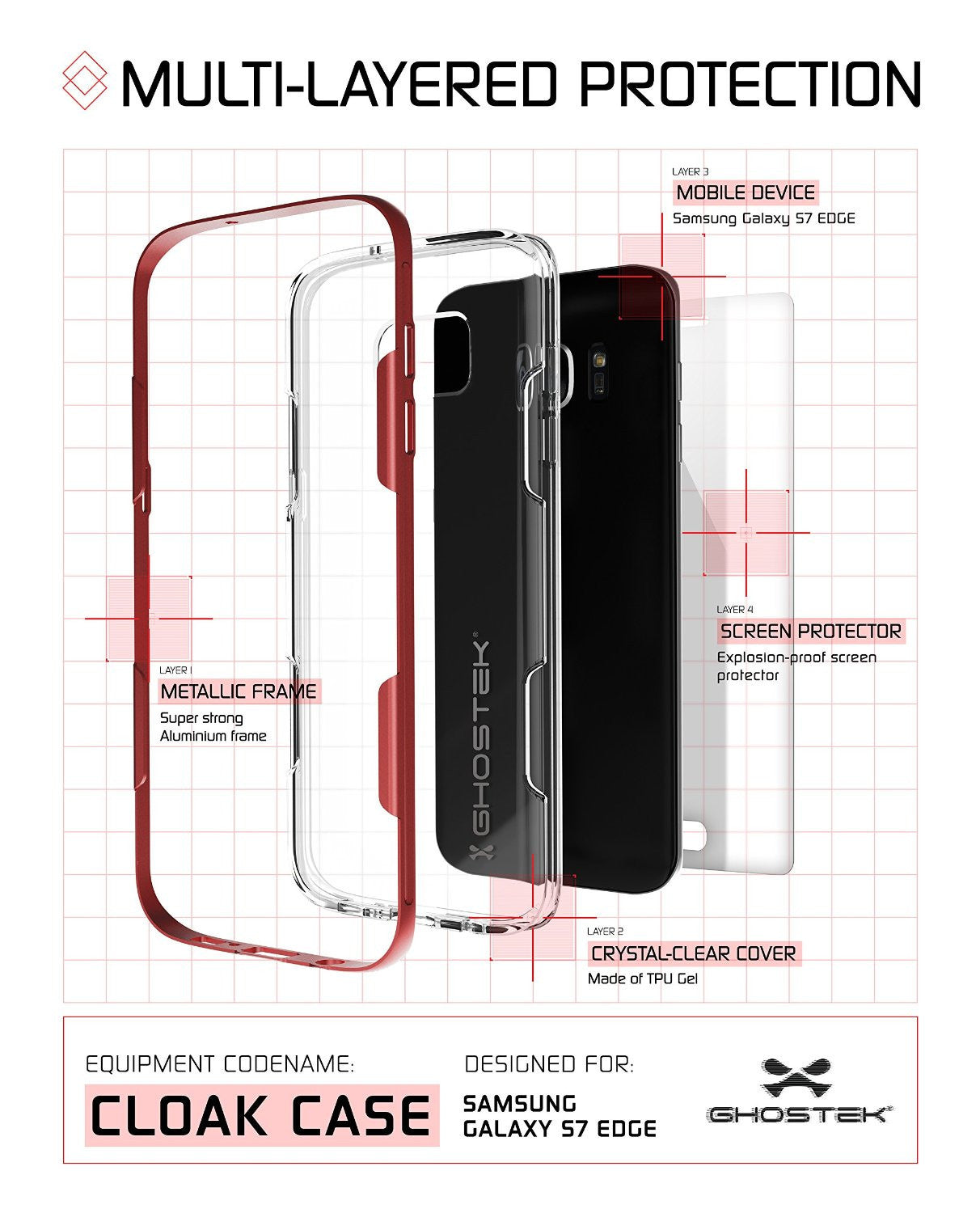 GHOSTEK - Cloak 2.0 Series Armor Case for Samsung S7 Edge | Red